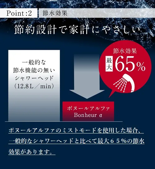 約50%の節水効果
