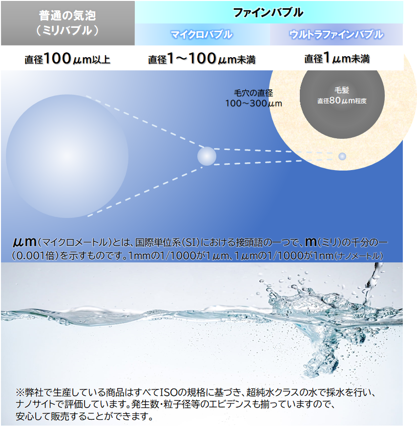 ファインバブル説明