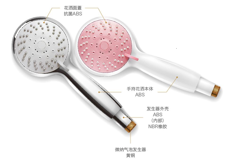 Chinese product profile アクアビュル ウルトラファインバブル 美容シャワーヘッド、美顔器、高濃度蛇口ファインバブル